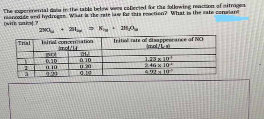 The experimental data in the table below were collected for the following reaction of nitrogen
monoxide and hydrogen. What is the rate law for this reaction? What is the rate constant
(with units) ?
2NO +2H
2H₂O
Initial rate of disappearance of NO
(mol/L-s)
Trial
2
3
⇒
N₂
⇒N+
+
Initial concentration
(mol/L)
INO
0.10
0.10
0.20
H₂
0.10
0.20
0.10
1.23 x 10³
2.46 x 10
4.92 x 10