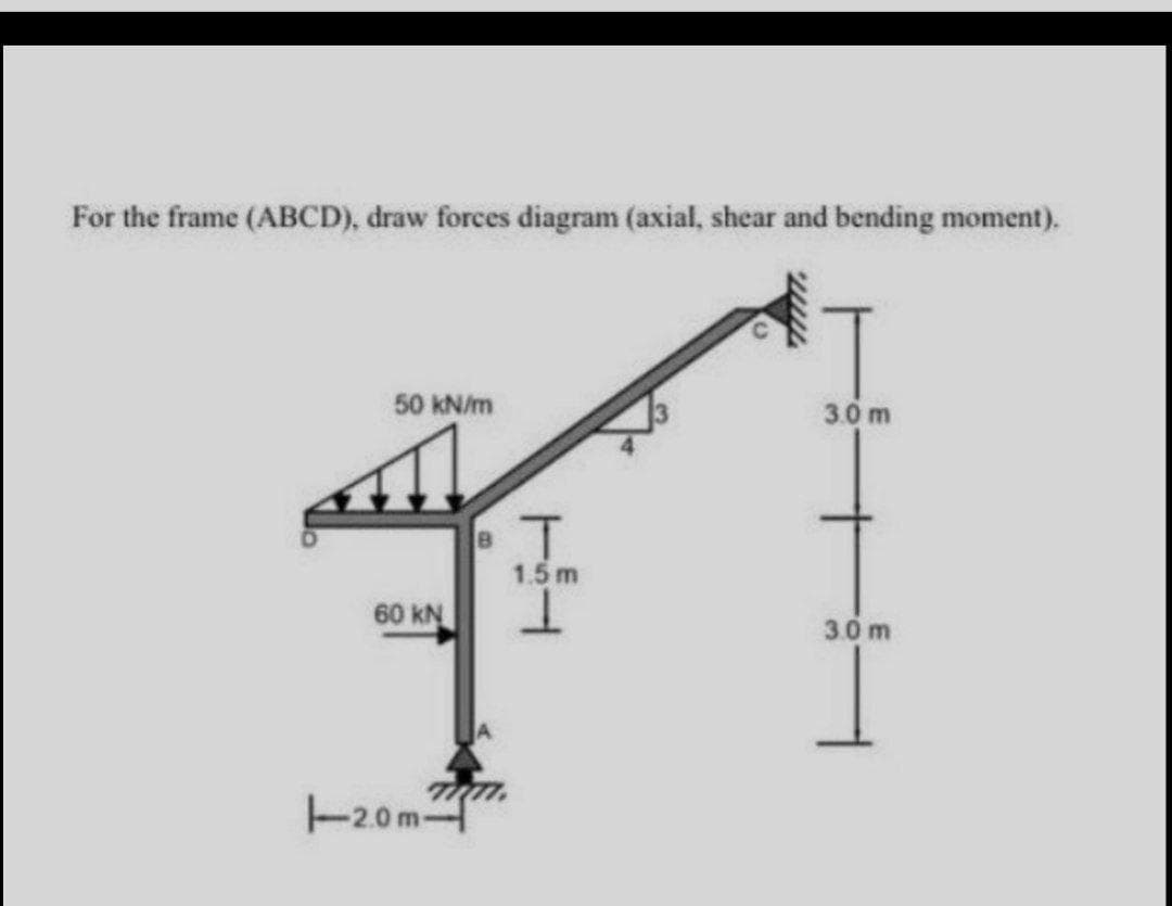 For the frame (ABCD), draw forces diagram (axial, shear and bending moment).
50 kN/m
3.0 m
1.5 m
60 kN
3.0 m
-2.0m-
