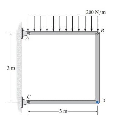 3 m
O
A
C
O
-3 m-
200 N/m
B
D