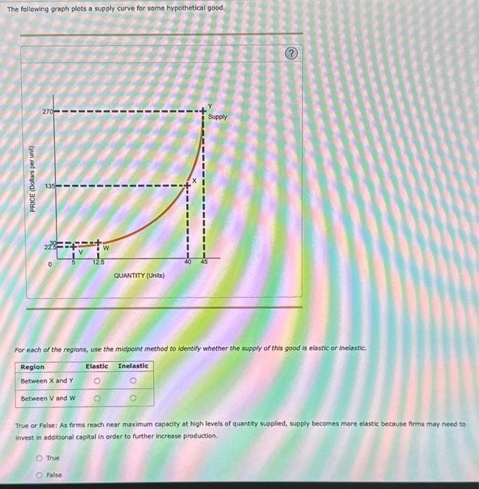 The following graph plots a supply curve for some hypothetical good.
PRICE (Dollars per unit)
270
135
0
Between V and W
12.5
QUANTITY (Units)
O True
O False
Y
40 45
Supply
For each of the regions, use the midpoint method to identify whether the supply of this good is elastic or inelastic.
Region
Elastic Inelastic
Between X and Y
O
O
?
True or False: As firms reach near maximum capacity at high levels of quantity supplied, supply becomes more elastic because firms may need to
invest in additional capital in order to further increase production.