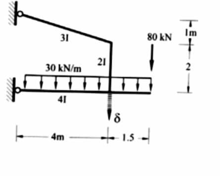 31
30 kN/m
41
-4m
21
8
+1.5
80 kN
þET~-
Im
+
2