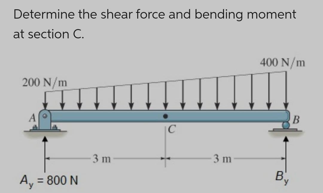 Determine the shear force and bending moment
at section C.
200 N/m
A₁ = 800 N
-3 m-
C
3 m
400 N/m
B
B