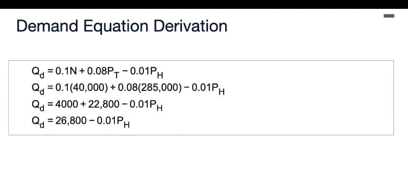 Demand Equation Derivation
Q=0.1N+0.08PT-0.01PH
Q=0.1(40,000) + 0.08(285,000)-0.01PH
Q = 4000 + 22,800 -0.01PH
Q = 26,800 -0.01PH