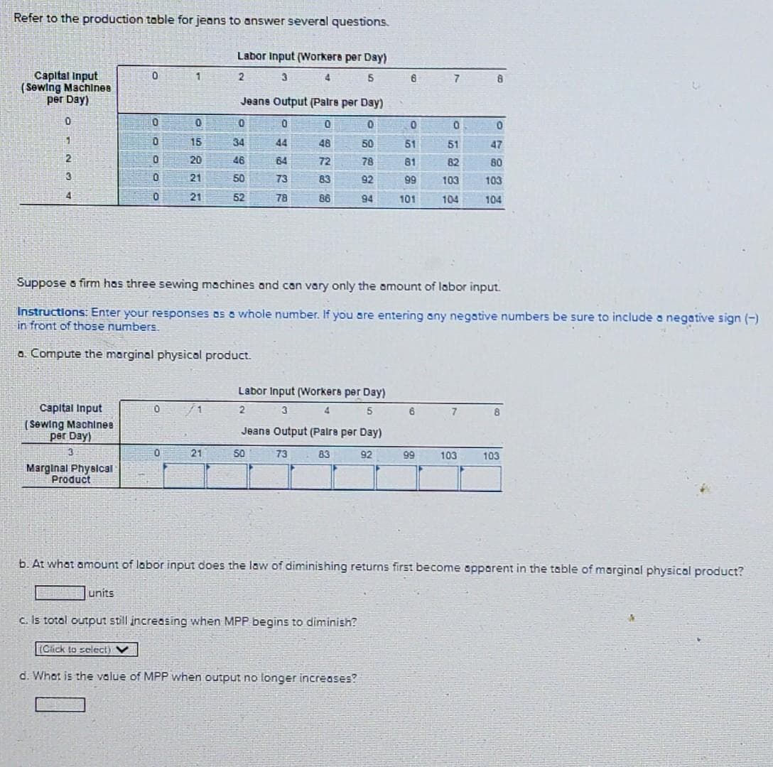 Refer to the production table for jeans to answer several questions.
Labor Input (Workere per Day)
3
2
4
5
Capital Input
(Sewing Machines
per Day)
0
1
2
3
4
Capital Input
(Sewing Machines
per Day)
3
Marginal Physical
Product
0
units
0
0
0
0
0
(Click to select) V
0
1
0
0
15
20
21
21
/1
Jeans Output (Patre per Day)
0
0
0
44
50
78
92
21
0
34
46
50
52
73
78
Suppose a firm has three sewing machines and can vary only the amount of labor input.
Instructions: Enter your responses as a whole number. If you are entering any negative numbers be sure to include a negative sign (-)
in front of those numbers.
a. Compute the marginal physical product.
50
48
72
83
86
Labor Input (Workers per Day)
2
5
3
4
Jeans Output (Paire per Day)
83
92
73
94
c. Is total output still increasing when MPP begins to diminish?
6
d. What is the value of MPP when output no longer increases?
0
51
81
99
101
6
7
99
0
51
82
103
104
7
8
103
0
47
80
103
104
b. At what amount of labor input does the law of diminishing returns first become apparent in the table of marginal physical product?
8
103