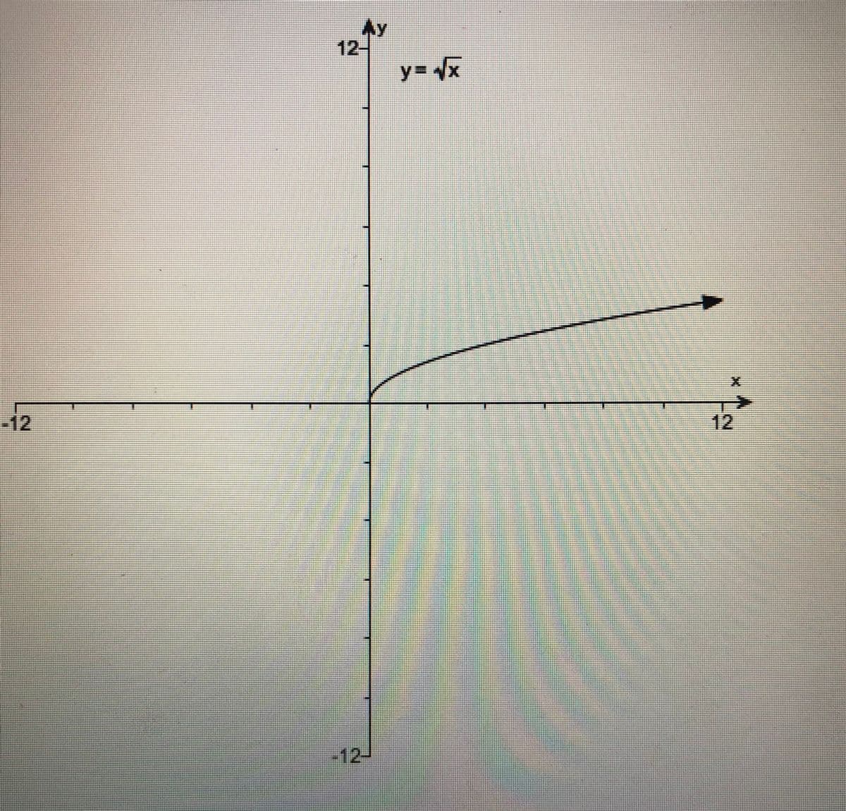 Ay
12-
y= x
-12
12
-12-
