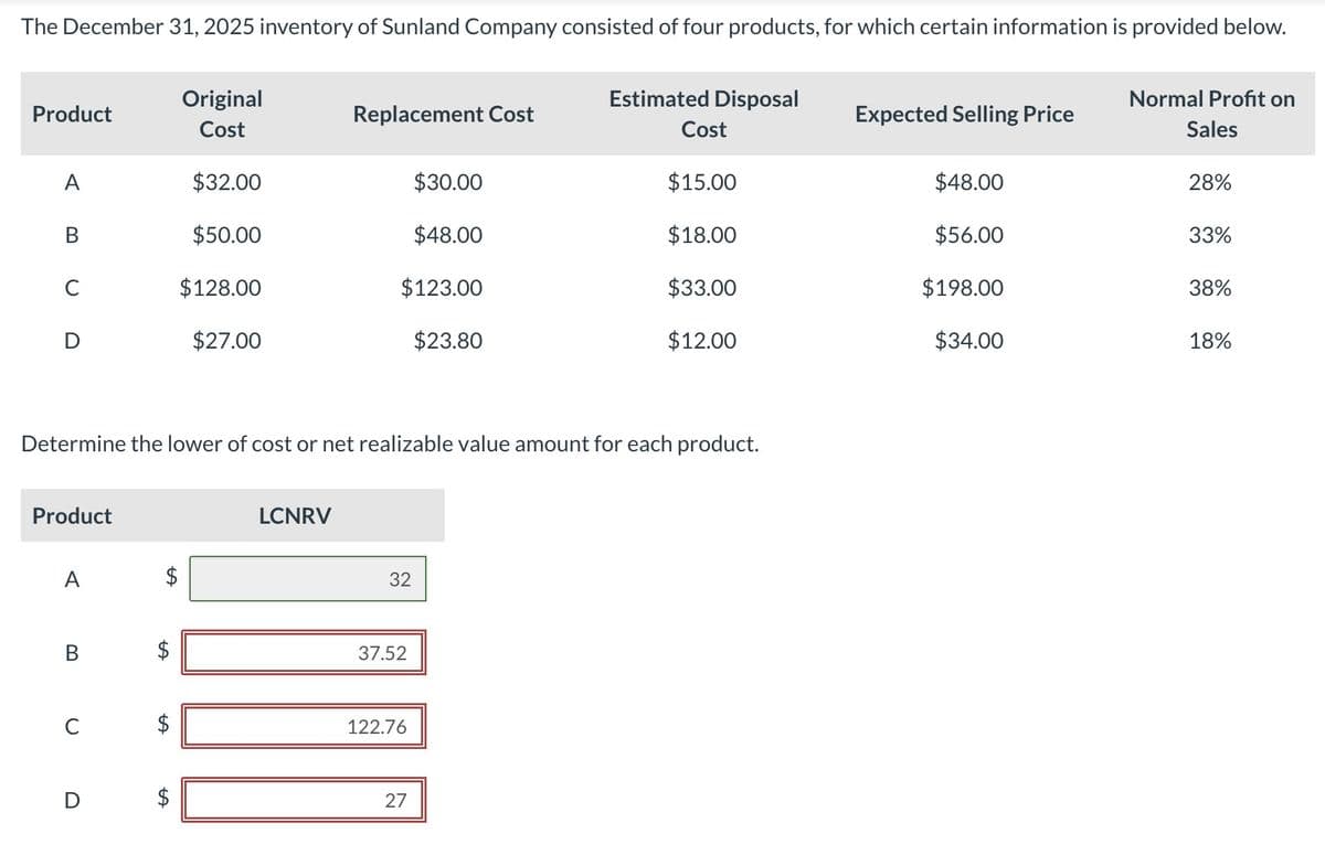 The December 31, 2025 inventory of Sunland Company consisted of four products, for which certain information is provided below.
Product
Original
Cost
Estimated Disposal
Normal Profit on
Replacement Cost
Expected Selling Price
Cost
Sales
A
$32.00
$30.00
$15.00
$48.00
28%
B
$50.00
$48.00
$18.00
$56.00
33%
C
$128.00
$123.00
$33.00
$198.00
38%
D
$27.00
$23.80
$12.00
$34.00
18%
Determine the lower of cost or net realizable value amount for each product.
Product
A
A
LCNRV
32
B
$
37.52
C
A
+A
122.76
$
27