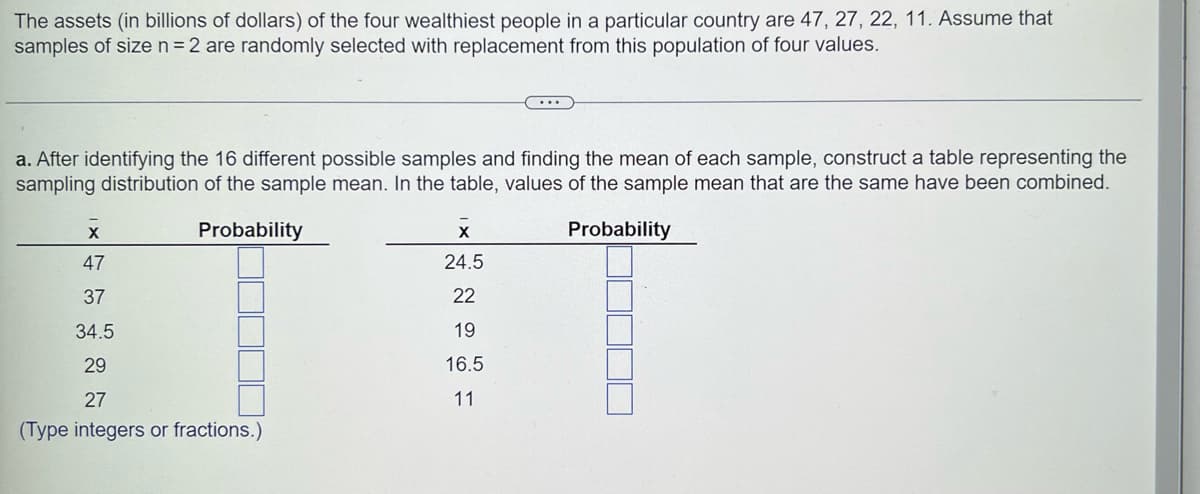 The assets (in billions of dollars) of the four wealthiest people in a particular country are 47, 27, 22, 11. Assume that
samples of size n = 2 are randomly selected with replacement from this population of four values.
a. After identifying the 16 different possible samples and finding the mean of each sample, construct a table representing the
sampling distribution of the sample mean. In the table, values of the sample mean that are the same have been combined.
Probability
Probability
X
47
37
34.5
29
27
(Type integers or fractions.)
...
X
24.5
22
19
16.5
11