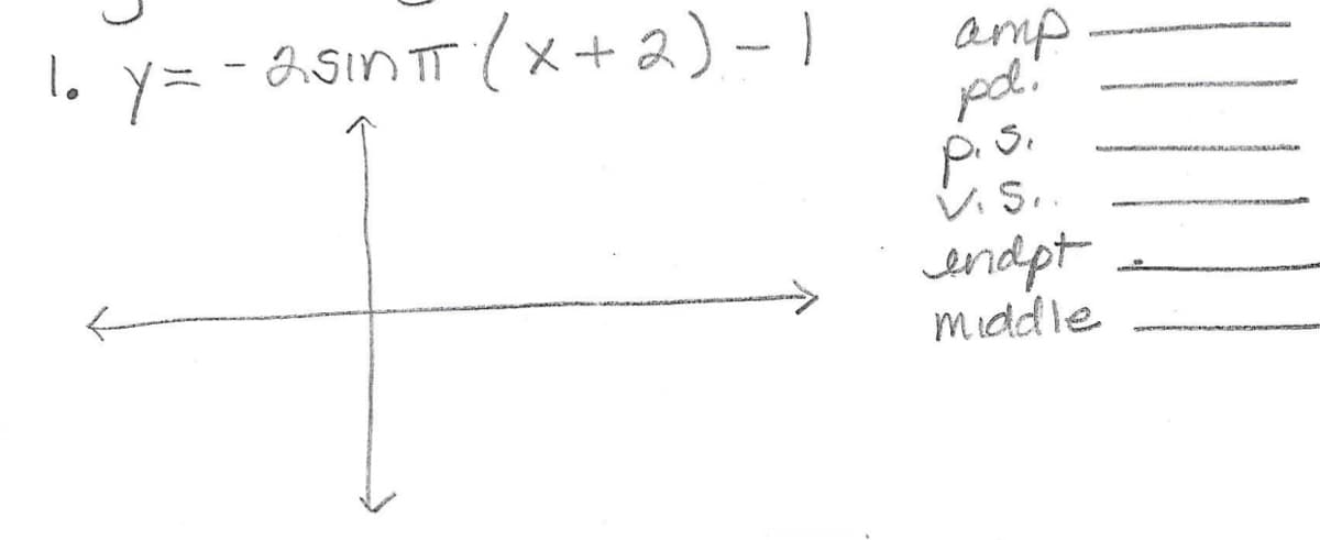 I, y= - AsınT (x+2) - I
y =
(x+2)- 1
amp
pd.
p.s.
V S..
endpt
middle
