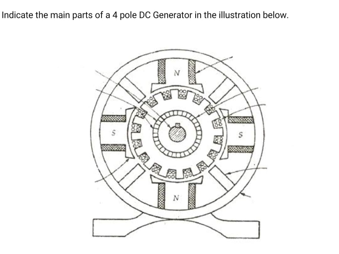 Indicate the main parts of a 4 pole DC Generator in the illustration below.
