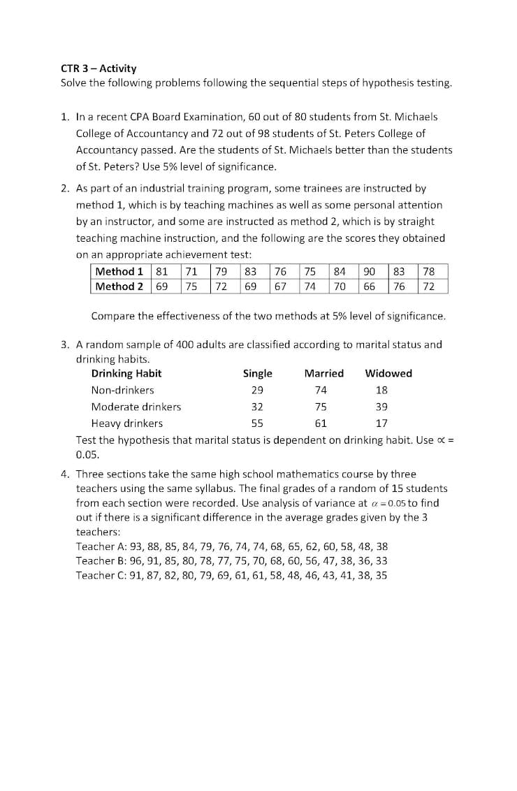 CTR 3- Activity
Solve the following problems following the sequential steps of hypothesis testing.
1. In a recent CPA Board Examination, 60 out of 80 students from St. Michaels
College of Accountancy and 72 out of 98 students of St. Peters College of
Accountancy passed. Are the students of St. Michaels better than the students
of St. Peters? Use 5% level of significance.
2. As part of an industrial training program, some trainees are instructed by
method 1, which is by teaching machines as well as some personal attention
by an instructor, and some are instructed as method 2, which is by straight
teaching machine instruction, and the following are the scores they obtained
on an appropriate achievement test:
71
Method 2 69
Method 1
81
79
83
76
75
84
90
83
78
75
72
69
67
74
70
66
76
72
Compare the effectiveness of the two methods at 5% level of significance.
3. A random sample of 400 adults are classified according to marital status and
drinking habits.
Drinking Habit
Single
Married
Widowed
Non-drinkers
29
74
18
Moderate drinkers
32
75
39
Heavy drinkers
55
61
17
Test the hypothesis that marital status is dependent on drinking habit. Use x =
0.05.
4. Three sections take the same high school mathematics course by three
teachers using the same syllabus. The final grades of a random of 15 students
from each section were recorded. Use analysis of variance at a = 0.05 to find
out if there is a significant difference in the average grades given by the 3
teachers:
Teacher A: 93, 88, 85, 84, 79, 76, 74, 74, 68, 65, 62, 60, 58, 48, 38
Teacher B: 96, 91, 85, 80, 78, 77, 75, 70, 68, 60, 56, 47, 38, 36, 33
Teacher C: 91, 87, 82, 80, 79, 69, 61, 61, 58, 48, 46, 43, 41, 38, 35
