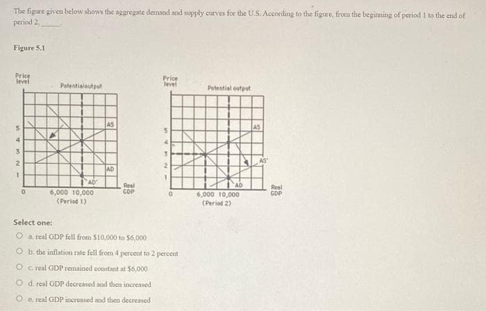 The figure given below shows the aggregate demand and supply curves for the U.S. According to the figure, from the beginning of period I to the end of
period 2,
Figure 5.1
Price
level
Price
level
Potentisloutput
Petential output
AS
4
2.
AD
AD
Real
CDP
Real
GDP
6,000 10,000
(Period 1)
6,000 10,000
(Period 2)
Select one:
O a real GDP fell from $10,000 to $6,000
O b. the inflation rate fell from 4 percent to 2 percent
O c real GDP remained constant at $6,000
O d. real GDP decreased and then increased
O e real GDP increased and then decreased
