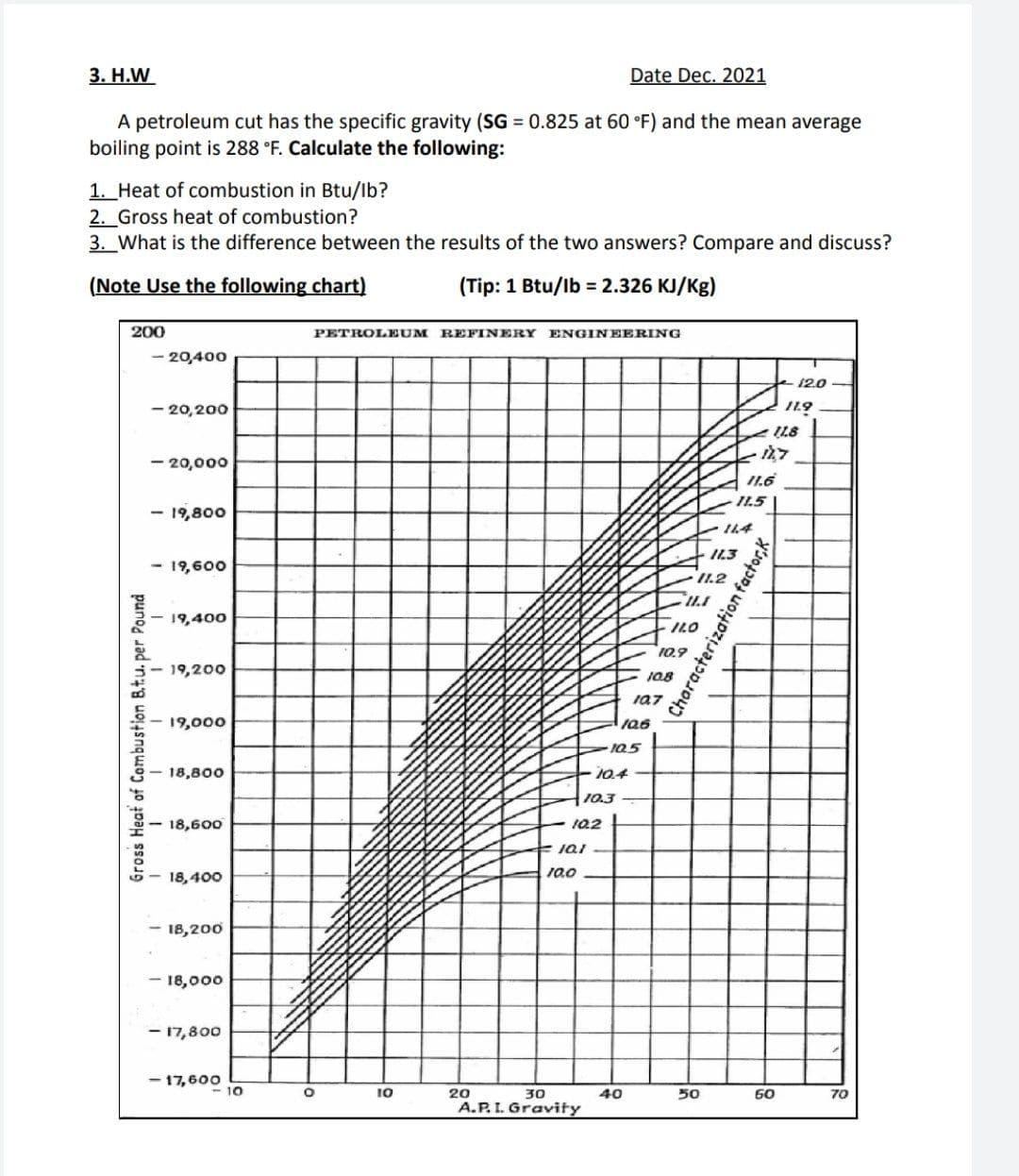 3. Н.W
Date Dec. 2021
A petroleum cut has the specific gravity (SG 0.825 at 60 °F) and the mean average
boiling point is 288 °F. Calculate the following:
1. Heat of combustion in Btu/lb?
2. Gross heat of combustion?
3. What is the difference between the results of the two answers? Compare and discuss?
(Note Use the following chart)
(Tip: 1 Btu/lb = 2.326 KJ/Kg)
200
PETROLEUM REFINERY ENGINEERING
- 20,400
12.0
- 20,200
- 20,000
11.6
I1.5
- 19,800
114
I13
- 19,600
I1.2
19,400
ILO
10.9
19,200
J08
107
19,000
106
105
18,800
104
10.3
18,600
10.2
18,400
18,200
- 18,000
- 17,800
- 17,600
10
10
20
30
40
50
60
70
A.P.L. Gravity
Gross Heat of Combustion B.tu. per Pound
racterization factor,K
