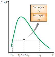 Por T
Sat. vapor
Sat. liquid
U.
