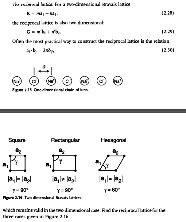 The reciprocal lattice: For a two-dimensional Bravais lattice
R = ma, + naz.
(2.28)
the reciprocal lattice is also two dimensional:
G = m'b, +n'b2.
(2.29)
Often the most practical way to construct the reciprocal lattice is the relation
a, - b; = 2ndj,
(2.30)
(Na
cr
Nat
Na
cr
(Na
Figure 2.15 One-dimensional chain of ions.
Square
Rectangular
Нехадonal
a2
a2
a,
a,
la,l= lagl
|a,l= lagl
Y= 90°
Y= 90°
Y= 60°
Figure 2.16 Two-dimensional Bravais lattices.
which remains valid in the two-dimensional case. Find the reciprocal lattice for the
three cases given in Figure 2.16.
