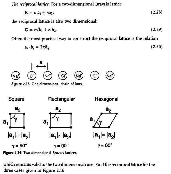 The reciprocal lattice: For a two-dimensional Bravais lattice
R = ma, + naz.
(2.28)
the reciprocal lattice is also two dimensional:
G = m'b, +n'b2.
(2.29)
Often the most practical way to construct the reciprocal lattice is the relation
a, - b; = 2ndj,
(2.30)
(Na
cr
Nat
Na
cr
Na
Figure 2.15 One-dimensional chain of ions.
Square
Rectangular
Hexagonal
a2
a2
a2
a,
a,
la,l= lazl
Y= 90°
Y= 90°
Y= 60°
Figure 2.16 Two-dimensional Bravais lattices.
which remains valid in the two-dimensional case. Find the reciprocal lattice for the
three cases given in Figure 2.16.
