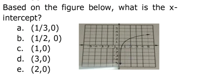 Based on the figure below, what is the x-
intercept?
а. (1/3,0)
b. (1/2, 0)
с. (1,0)
d. (3,0)
е. (2,0)
5-4-3-2
1.
4
