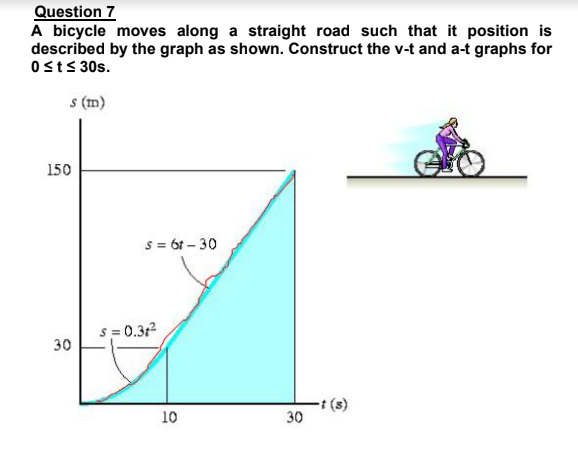 Question 7
A bicycle moves along a straight road such that it position is
described by the graph as shown. Construct the v-t and a-t graphs for
Osts 30s.
s (m)
150
s = 6t – 30
s = 0.31
30
t (s)
30
10
