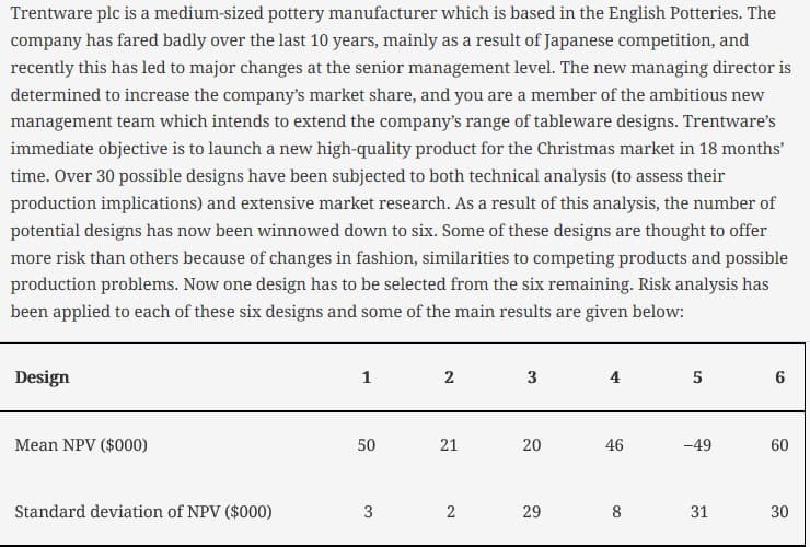 Trentware plc is a medium-sized pottery manufacturer which is based in the English Potteries. The
company has fared badly over the last 10 years, mainly as a result of Japanese competition, and
recently this has led to major changes at the senior management level. The new managing director is
determined to increase the company's market share, and you are a member of the ambitious new
management team which intends to extend the company's range of tableware designs. Trentware's
immediate objective is to launch a new high-quality product for the Christmas market in 18 months'
time. Over 30 possible designs have been subjected to both technical analysis (to assess their
production implications) and extensive market research. As a result of this analysis, the number of
potential designs has now been winnowed down to six. Some of these designs are thought to offer
more risk than others because of changes in fashion, similarities to competing products and possible
production problems. Now one design has to be selected from the six remaining. Risk analysis has
been applied to each of these six designs and some of the main results are given below:
Design
Mean NPV ($000)
Standard deviation of NPV ($000)
1
50
3
2
21
2
3
20
29
4
46
8
5
-49
31
6
60
30