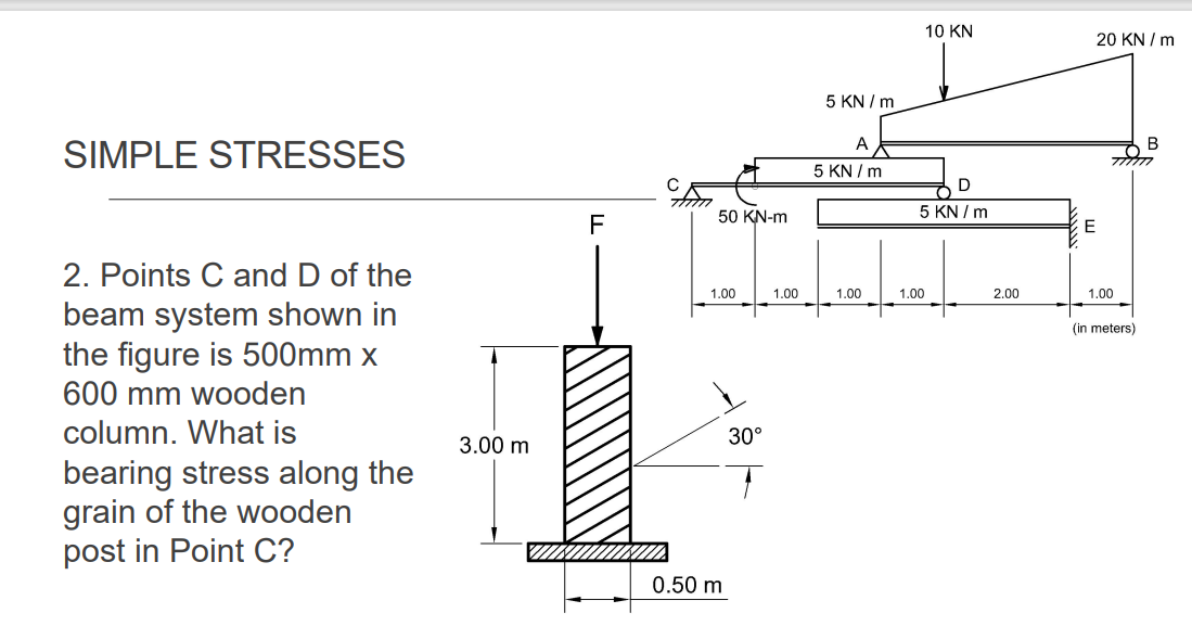 10 KN
20 KN / m
5 KN / m
A
B
SIMPLE STRESSES
5 KN / m
F
50 KN-m
5 KN / m
E
2. Points C and D of the
1.00
1.00
1.00
1.00
2.00
1.00
beam system shown in
the figure is 500mm x
600 mm wooden
(in meters)
column. What is
30°
3.00 m
bearing stress along the
grain of the wooden
post in Point C?
0.50 m
