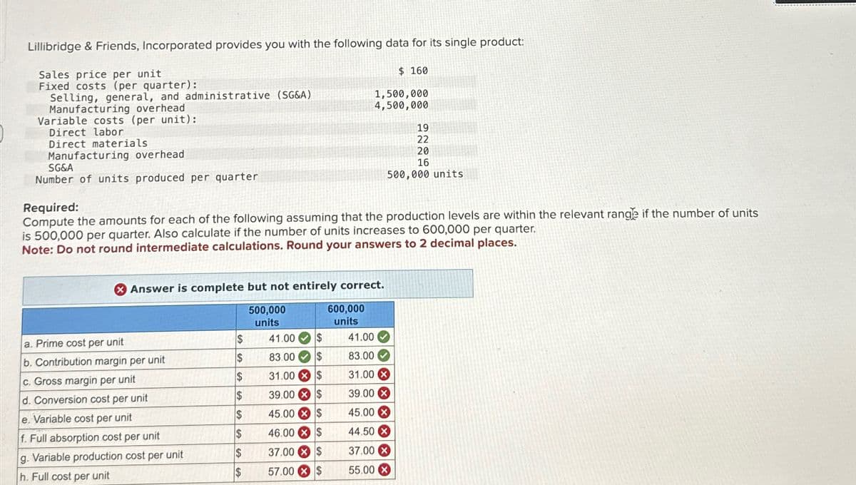 Lillibridge & Friends, Incorporated provides you with the following data for its single product:
Sales price per unit
Fixed costs (per quarter):
Selling, general, and administrative (SG&A)
Manufacturing overhead
Variable costs (per unit):
Direct labor
Direct materials
Manufacturing overhead
SG&A
Number of units produced per quarter
Answer is complete but not entirely correct.
500,000
units
a. Prime cost per unit
b. Contribution margin per unit
Required:
Compute the amounts for each of the following assuming that the production levels are within the relevant range if the number of units
is 500,000 per quarter. Also calculate if the number of units increases to 600,000 per quarter.
Note: Do not round intermediate calculations. Round your answers to 2 decimal places.
c. Gross margin per unit
d. Conversion cost per unit
e. Variable cost per unit
f. Full absorption cost per unit
g. Variable production cost per unit
h. Full cost per unit
$ 160
1,500,000
4,500,000
$
$
$
$
$
$
$
$
41.00 $
$
83.00
31.00 $
39.00
45.00 $
$
46.00 X $
37.00 X $
57.00 $
600,000
units
41.00
19
22
20
16
500,000 units
83.00✔
31.00 x
39.00 X
45.00 X
44.50 X
37.00 X
55.00 X