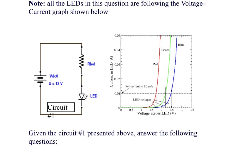 Note: all the LEDS in this question are following the Voltage-
Current graph shown below
0.05
Blue
0.04
Green
Rled
0.03
Red
Vdco
0.02
U= 12 V
Set current to 10 mA
0.01
LED
LED voltages
Circuit
0.5
1.5
2
2.5
3.5
Voltage across LED (V)
#31
Given the circuit #1 presented above, answer the following
questions:
ww--
Current in LED (A)
