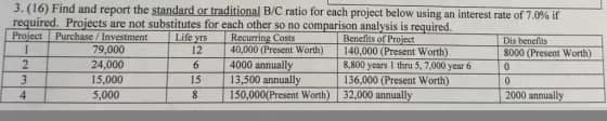 3. (16) Find and report the standard or traditional B/C ratio for each project below using an interest rate of 7.0% if
required. Projects are not substitutes for each other so no comparison analysis is required.
Project
Purchase / Investment
79,000
24,000
15,000
5,000
Life yrs
12
Recurring Costs
40,000 (Present Worth)
Benefits of Project
140,000 (Present Worth)
8,800 years 1 thru 5, 7,000 year 6
Dis benefits
8000 (Present Worth)
2.
4000 annually
13,500 annually
150,000(Present Worth) 32,000 annually
3.
15
136,000 (Present Worth)
4
8
2000 annually
