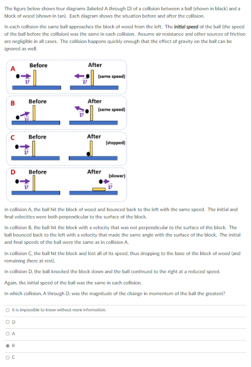 The figure below shows four diagrams (labeled A through D) of a collision between a ball (shown in black) and a
block of wood (shown in tan). Each diagram shows the situation before and after the collision.
In each collision the same ball approaches the block of wood from the left. The initial speed of the ball (the speed
of the ball before the collision) was the same in each collision. Assume air resistance and other sources of friction
are negligible in all cases. The collision happens quickly enough that the effect of gravity on the ball can be
ignored as well.
Before
After
(same speed)
B
Before
After
(same speed)
Before
After
(stopped)
Before
After
(slower)
In collision A, the ball hit the block of wood and bounced back to the left with the same speed. The initial and
final velocities were both perpendicular to the surface of the block.
In collision B, the ball hit the block with a velocity that was not perpendicular to the surface of the block. The
ball bounced back to the left with a velocity that made the same angle with the surface of the block. The initial
and final speeds of the ball were the same as in collision A.
In collision C, the ball it the block and lost all of its speed, thus dropping to the base of the block of wood (and
remaining there at rest).
In collision D, the ball knocked the block down and the ball continued to the right at a reduced speed.
Again, the initial speed of the ball was the same in each collision.
In which collision, A through D. was the magnitude of the change in momentum of the ball the greatest?
O tis impossible to know without more information.
OD
O A
B
