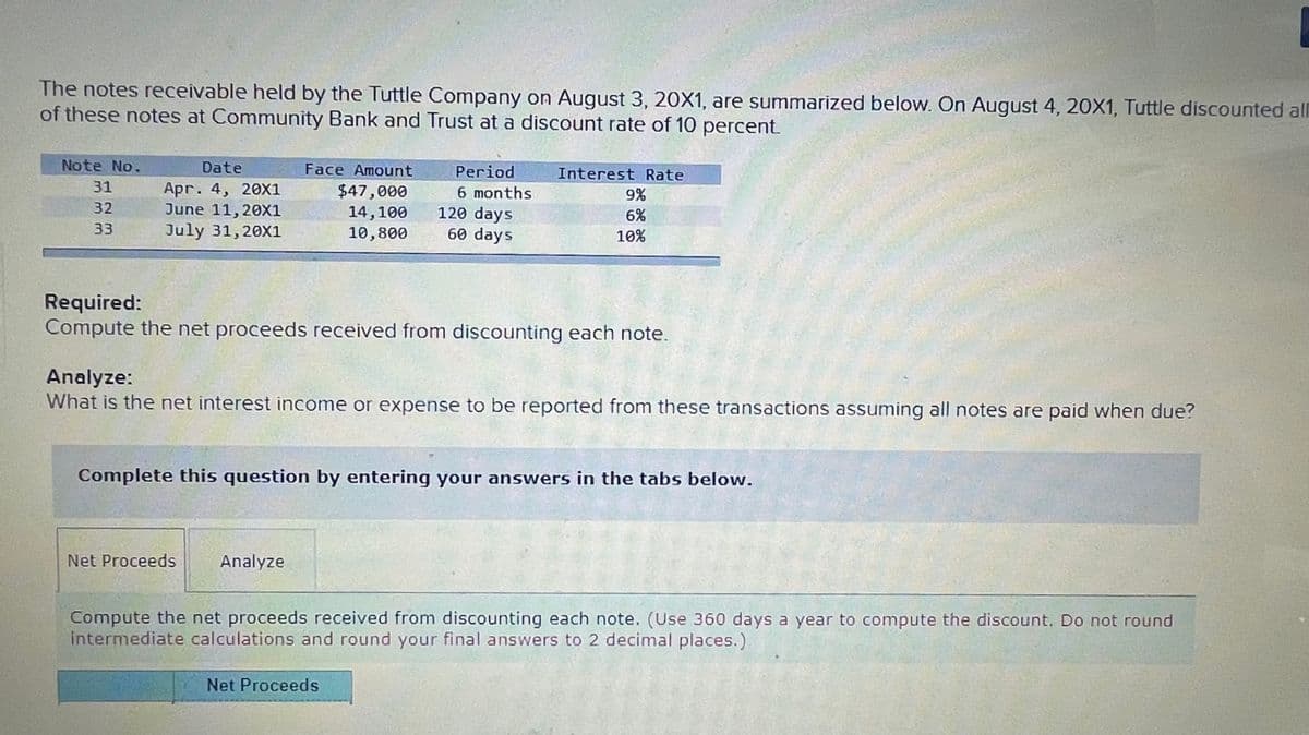 The notes receivable held by the Tuttle Company on August 3, 20X1, are summarized below. On August 4, 20X1, Tuttle discounted all
of these notes at Community Bank and Trust at a discount rate of 10 percent.
Note No.
31
32
33
Date
Apr. 4, 20X1
June 11, 20X1
July 31, 20X1
Face Amount
$47,000
14,100
10,800
Net Proceeds
Period
6 months
Analyze
120 days
60 days
Interest Rate
Required:
Compute the net proceeds received from discounting each note.
9%
6%
10%
Analyze:
What is the net interest income or expense to be reported from these transactions assuming all notes are paid when due?
Net Proceeds
PUT
Complete this question by entering your answers in the tabs below.
Compute the net proceeds received from discounting each note. (Use 360 days a year to compute the discount. Do not round
intermediate calculations and round your final answers to 2 decimal places.)