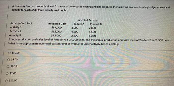 A company has two products: A and B. It uses activity-based costing and has prepared the following analysis showing budgeted cost and
activity for each of its three activity cost pools:
Activity Cost Pool
Activity 1
3,000
2,800
Activity 2
4,500
5,500
Activity 3
2,500
5,250
Annual production and sales level of Product A is 34,300 units, and the annual production and sales level of Product B is 69,550 units.
What is the approximate overhead cost per unit of Product B under activity-based costing?
O $10.28
O $3.00
$2.33
$2.00
O $15.00
Budgeted Activity
Budgeted Cost
$87,000
$62,000
$93,000
Product A
Product B