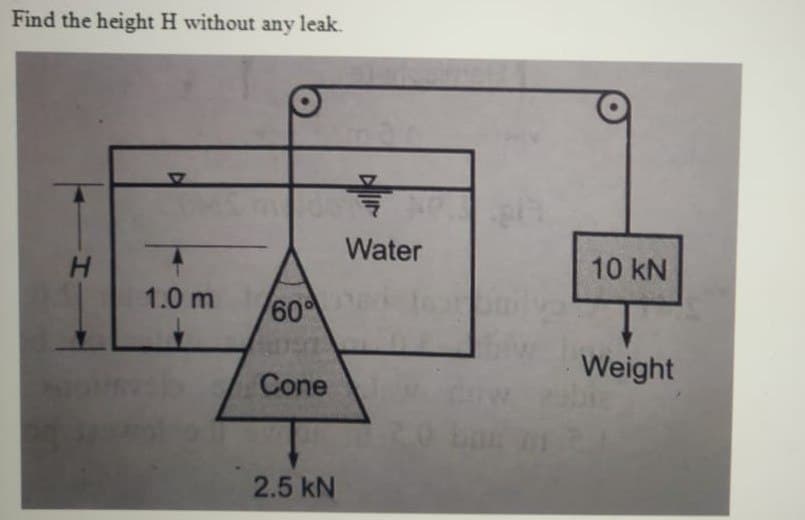 Find the height H without any leak.
Water
10 kN
H.
1.0 m
Weight
Cone
2.5 kN
