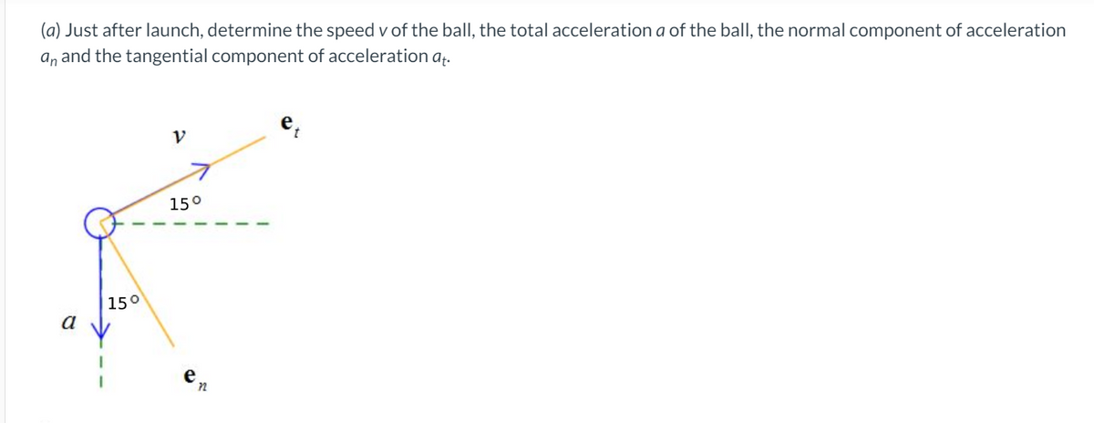 (a) Just after launch, determine the speed v of the ball, the total acceleration a of the ball, the normal component of acceleration
an and the tangential component of acceleration aț.
15°
15°
a
