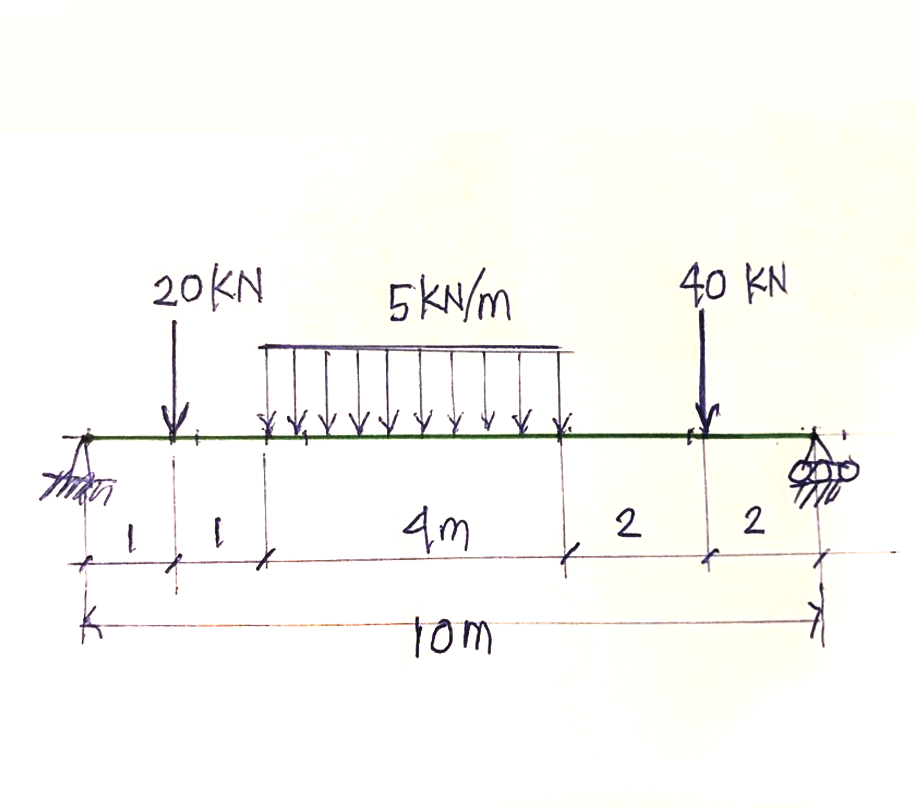 20KN
40 KN
半
4m
2
2
tom
