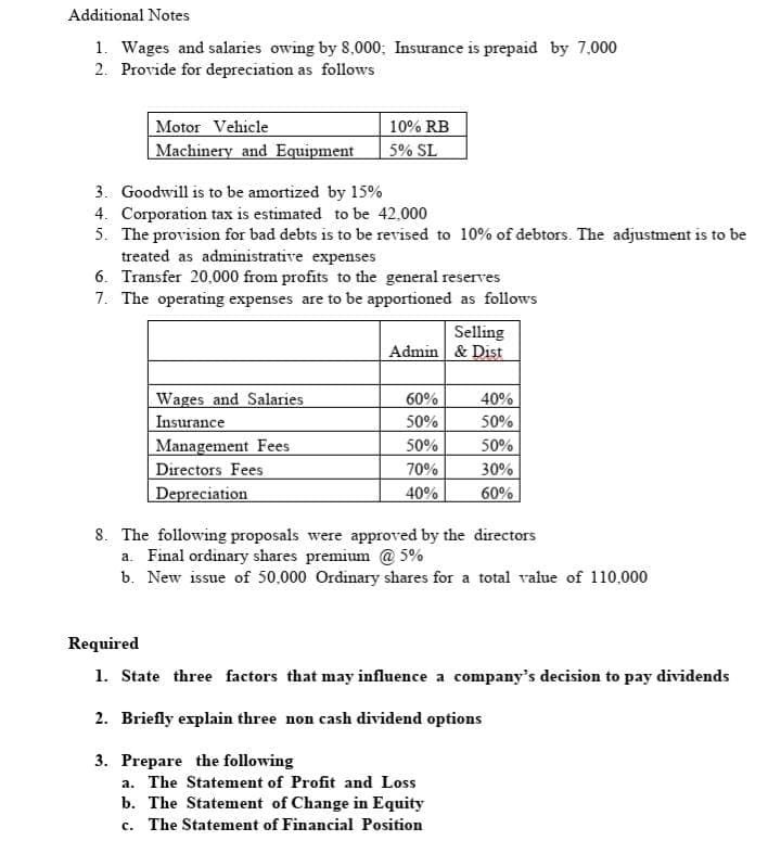 Additional Notes
1. Wages and salaries owing by 8,000; Insurance is prepaid by 7,000
2. Provide for depreciation as follows
Motor Vehicle
Machinery and Equipment
10% RB
5% SL
3. Goodwill is to be amortized by 15%
4. Corporation tax is estimated to be 42,000
5. The provision for bad debts is to be revised to 10% of debtors. The adjustment is to be
treated as administrative expenses
6. Transfer 20,000 from profits to the general reserves
7. The operating expenses are to be apportioned as follows
Wages and Salaries
Insurance
Management Fees
Directors Fees
Depreciation
Selling
Admin & Dist
60%
50%
50%
70%
40%
40%
50%
50%
30%
60%
8. The following proposals were approved by the directors
a. Final ordinary shares premium @ 5%
b. New issue of 50,000 Ordinary shares for a total value of 110,000
Required
1. State three factors that may influence a company's decision to pay dividends
2. Briefly explain three non cash dividend options
3. Prepare the following
a. The Statement of Profit and Loss
b. The Statement of Change in Equity
c. The Statement of Financial Position