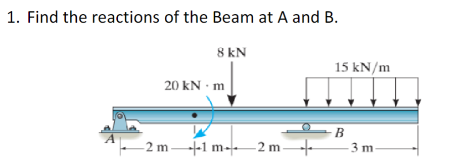 1. Find the reactions of the Beam at A and B.
8 kN
20 kN·m
15 kN/m
B
-2 m 1 m 2 m +
-3 m.