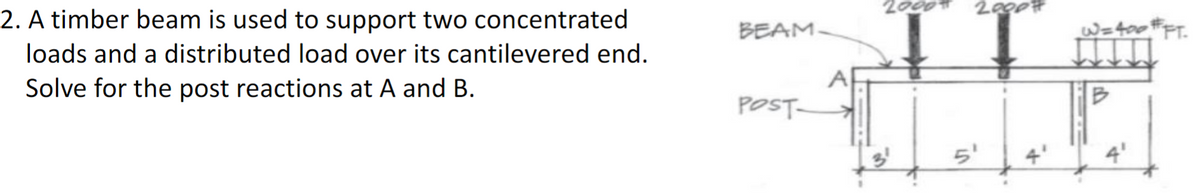 2. A timber beam is used to support two concentrated
loads and a distributed load over its cantilevered end.
Solve for the post reactions at A and B.
2000#
2000#
BEAM-
W=400 FT.
POST
5'
4'