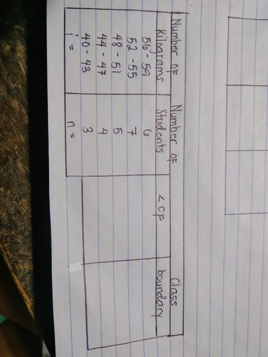 Number oF
Students
Number oF
Class
boundary
Kilograms
56- 59
52-55
48 - 51
44-47
4
40-43
3
