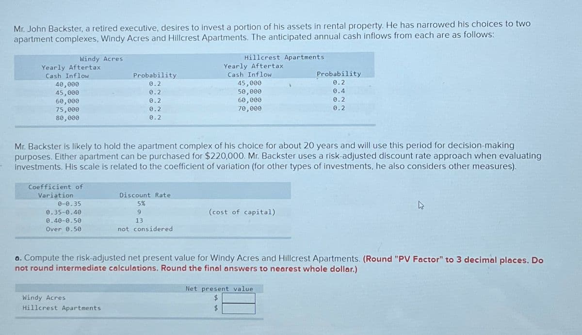 Mr. John Backster, a retired executive, desires to invest a portion of his assets in rental property. He has narrowed his choices to two
apartment complexes, Windy Acres and Hillcrest Apartments. The anticipated annual cash inflows from each are as follows:
Windy Acres
Yearly Aftertax
Cash Inflow
Probability
40,000
0.2
45,000
0.2
60,000
0.2
75,000
80,000
0.2
0.2
Hillcrest Apartments
Yearly Aftertax
Cash Inflow
45,000
50,000
60,000
70,000
Probability
0.2
0.4
0.2
0.2
Mr. Backster is likely to hold the apartment complex of his choice for about 20 years and will use this period for decision-making
purposes. Either apartment can be purchased for $220,000. Mr. Backster uses a risk-adjusted discount rate approach when evaluating
Investments. His scale is related to the coefficient of variation (for other types of investments, he also considers other measures).
Coefficient of
Variation
0-0.35
0.35-0.40
0.40-0.50
5%
Discount Rate
9
13
(cost of capital)
Over 0.50
not considered
a. Compute the risk-adjusted net present value for Windy Acres and Hillcrest Apartments. (Round "PV Factor" to 3 decimal places. Do
not round intermediate calculations. Round the final answers to nearest whole dollar.)
Windy Acres
Hillcrest Apartments
Net present value
$
$