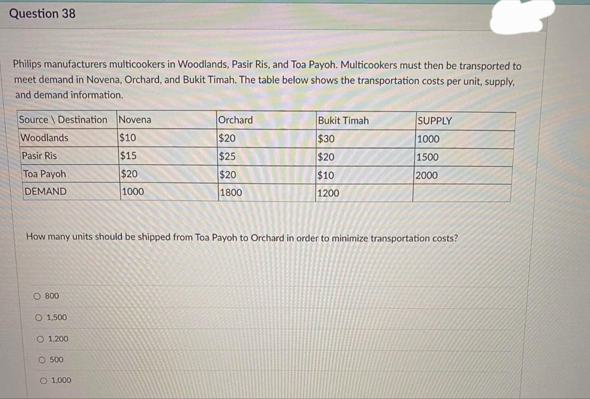 Question 38
Philips manufacturers multicookers in Woodlands, Pasir Ris, and Toa Payoh. Multicookers must then be transported to
meet demand in Novena, Orchard, and Bukit Timah. The table below shows the transportation costs per unit, supply,
and demand information.
Source \ Destination
Novena
Orchard
Bukit Timah
SUPPLY
Woodlands
$10
$20
$30
1000
Pasir Ris
$15
$25
$20
1500
Toa Payoh
$20
$20
$10
2000
DEMAND
1000
1800
1200
How many units should be shipped from Toa Payoh to Orchard in order to minimize transportation costs?
O 800
O 1,500
O 1,200
O 500
O 1,000
O O o oO
