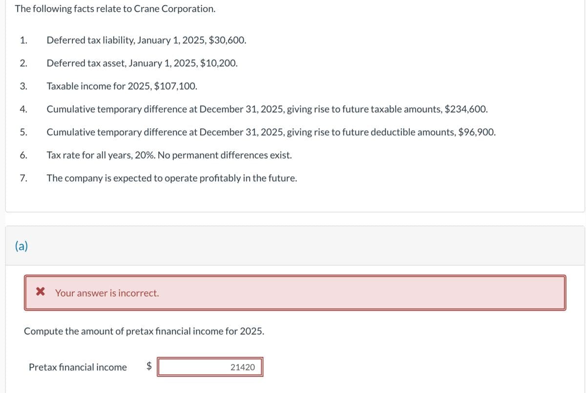 The following facts relate to Crane Corporation.
1.
Deferred tax liability, January 1, 2025, $30,600.
2.
Deferred tax asset, January 1, 2025, $10,200.
3.
Taxable income for 2025, $107,100.
4.
5.
Cumulative temporary difference at December 31, 2025, giving rise to future taxable amounts, $234,600.
Cumulative temporary difference at December 31, 2025, giving rise to future deductible amounts, $96,900.
6.
Tax rate for all years, 20%. No permanent differences exist.
7.
The company is expected to operate profitably in the future.
(a)
× Your answer is incorrect.
Compute the amount of pretax financial income for 2025.
Pretax financial income $
21420