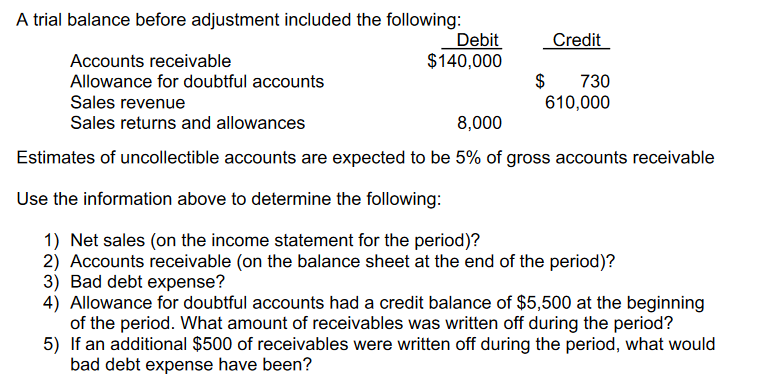 A trial balance before adjustment included the following:
Accounts receivable
Allowance for doubtful accounts
Sales revenue
Sales returns and allowances
Debit
$140,000
Credit
$
730
610,000
8,000
Estimates of uncollectible accounts are expected to be 5% of gross accounts receivable
Use the information above to determine the following:
1) Net sales (on the income statement for the period)?
2) Accounts receivable (on the balance sheet at the end of the period)?
3) Bad debt expense?
4) Allowance for doubtful accounts had a credit balance of $5,500 at the beginning
of the period. What amount of receivables was written off during the period?
5) If an additional $500 of receivables were written off during the period, what would
bad debt expense have been?