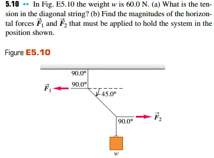 5.10 • In Fig. E5.10 the weight w is 60.0 N. (a) What is the ten-
sion in the diagonal string? (b) Find the magnitudes of the horizon-
tal forces F, and F, that must be applied to hold the system in the
position shown.
Figure E5.10
90.0°
90.0°
I 45.0°
F2
90.0°
