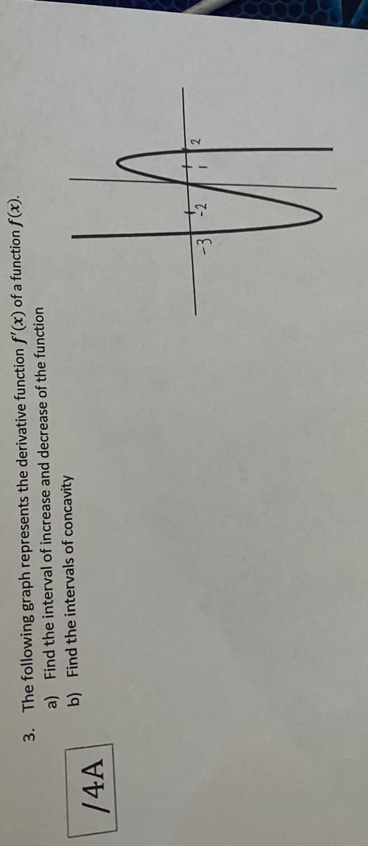 3. The following graph represents the derivative function f'(x) of a function f(x).
a) Find the interval of increase and decrease of the function
b) Find the intervals of concavity
/4A
-3 -2
