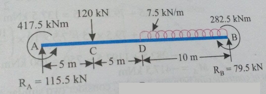 120 kN
7.5 kN/m
417.5 kNm
282.5 kNm
D
5m +5 m 10 m-
RA = 115.5 kN
Rg = 79.5 kN
%3D
