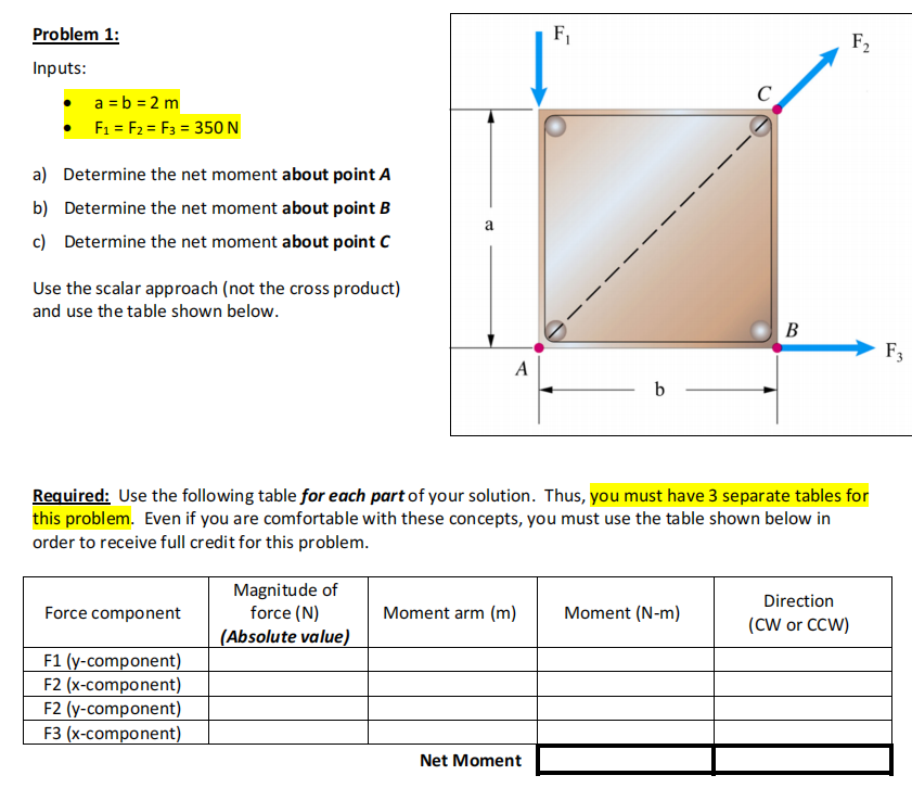 Problem 1:
Inputs:
a = b = 2 m
F₁ = F2
F3 = 350 N
a) Determine the net moment about point A
b) Determine the net moment about point B
c) Determine the net moment about point C
Use the scalar approach (not the cross product)
and use the table shown below.
Force component
F1 (y-component)
F2 (x-component)
F2 (y-component)
F3 (x-component)
a
Magnitude of
force (N)
(Absolute value)
A
Moment arm (m)
F₁
Net Moment
b
Required: Use the following table for each part of your solution. Thus, you must have 3 separate tables for
this problem. Even if you are comfortable with these concepts, you must use the table shown below in
order to receive full credit for this problem.
T
Moment (N-m)
C
B
F₂
Direction
(CW or CCW)
F3