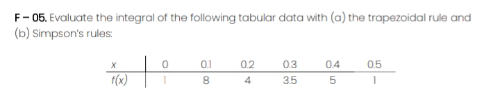 F- 05. Evaluate the integral of the following tabular data with (a) the trapezoidal rule and
(b) Simpson's rules:
0.1
0.2
0.3
0.4
0.5
f(x)
4
3.5
1
न
