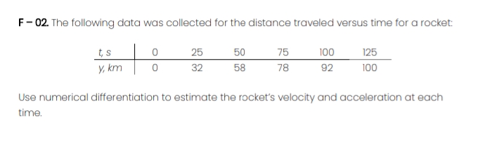 F- 02. The following data was collected for the distance traveled versus time for a rocket:
t,s
Y, km
25
50
75
100
125
32
58
78
92
100
Use numerical differentiation to estimate the rocket's velocity and acceleration at each
time.
