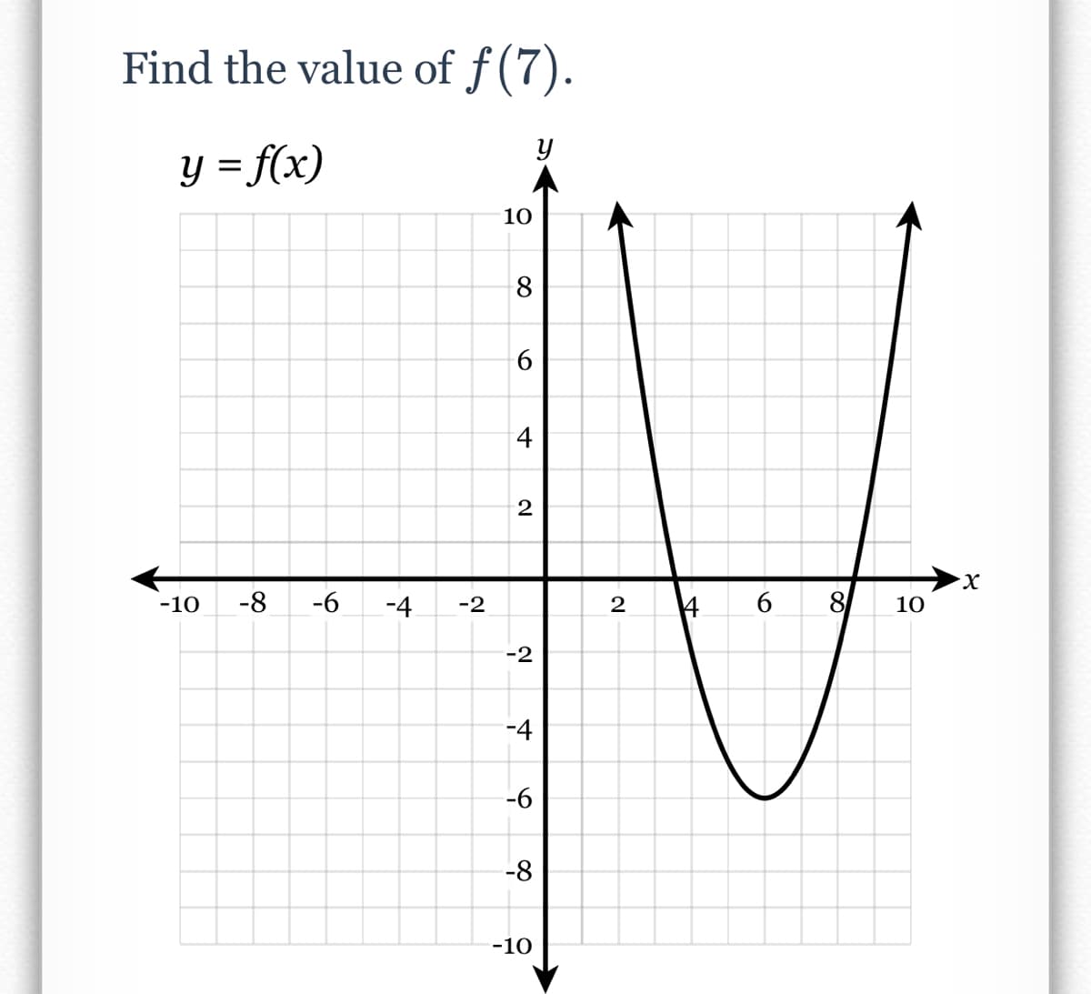 Find the value of f(7).
y = f(x)
%3D
10
8.
4
2
X.
-10
-8
-6
-4
-2
14.
8
10
-2
-4
-6
-8
-10
