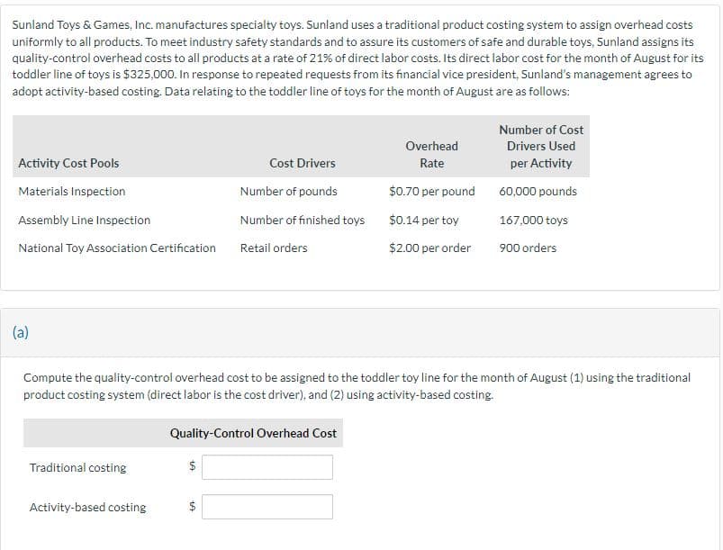 Sunland Toys & Games, Inc. manufactures specialty toys. Sunland uses a traditional product costing system to assign overhead costs
uniformly to all products. To meet industry safety standards and to assure its customers of safe and durable toys, Sunland assigns its
quality-control overhead costs to all products at a rate of 21% of direct labor costs. Its direct labor cost for the month of August for its
toddler line of toys is $325,000. In response to repeated requests from its financial vice president, Sunland's management agrees to
adopt activity-based costing. Data relating to the toddler line of toys for the month of August are as follows:
Activity Cost Pools
Materials Inspection
Assembly Line Inspection
National Toy Association Certification
(a)
Traditional costing
Activity-based costing
Compute the quality-control overhead cost to be assigned to the toddler toy line for the month of August (1) using the traditional
product costing system (direct labor is the cost driver), and (2) using activity-based costing.
Quality-Control Overhead Cost
$
Cost Drivers
Number of pounds
Number of finished toys
Retail orders
+A
$
Overhead
Rate
$0.70 per pound
$0.14 per toy
$2.00 per order
Number of Cost
Drivers Used
per Activity
60,000 pounds
167,000 toys
900 orders