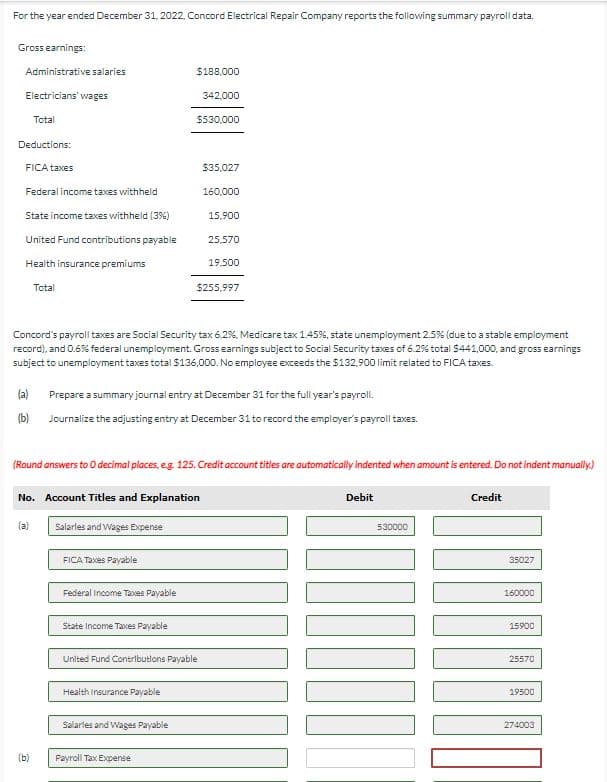 For the year ended December 31, 2022, Concord Electrical Repair Company reports the following summary payroll data.
Gross earnings:
Administrative salaries
Electricians' wages
Deductions:
FICA taxes
Federal income taxes withheld
State income taxes withheld (3%)
United Fund contributions payable
Health insurance premiums
(b)
Total
Total
(a)
(b)
Concord's payroll taxes are Social Security tax 6.2%, Medicare tax 1.45%, state unemployment 2.5% (due to a stable employment
record), and 0.6% federal unemployment. Gross earnings subject to Social Security taxes of 6.2% total $441,000, and gross earnings
subject to unemployment taxes total $136,000. No employee exceeds the $132,900 limit related to FICA taxes.
No. Account Titles and Explanation
Salarles and Wages Expense
FICA Taxes Payable
Federal Income Taxes Payable
$188,000
(Round answers to O decimal places, e.g. 125. Credit account titles are automatically indented when amount is entered. Do not indent manually.)
State Income Taxes Payable
Prepare a summary journal entry at December 31 for the full year's payroll.
Journalize the adjusting entry at December 31 to record the employer's payroll taxes.
$530,000
Health Insurance Payable
342,000
Salarles and Wages Payable
United Fund Contributions Payable
Payroll Tax Expense
$35,027
$255,997
160,000
15,900
25,570
19,500
Debit
530000
Credit
35027
160000
15900
25570
19500
274003