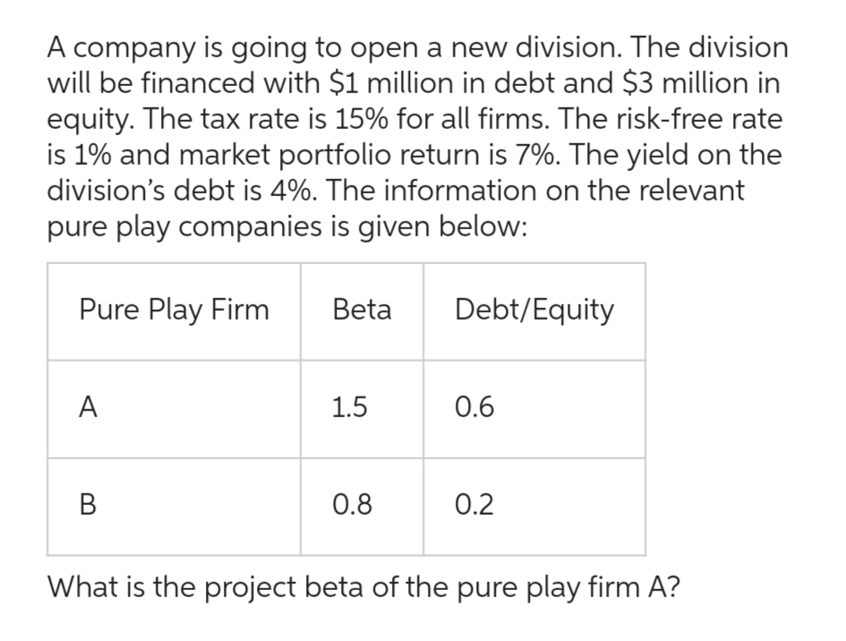 A company is going to open a new division. The division
will be financed with $1 million in debt and $3 million in
equity. The tax rate is 15% for all firms. The risk-free rate
is 1% and market portfolio return is 7%. The yield on the
division's debt is 4%. The information on the relevant
pure play companies is given below:
Pure Play Firm
A
B
Beta
1.5
0.8
Debt/Equity
0.6
0.2
What is the project beta of the pure play firm A?